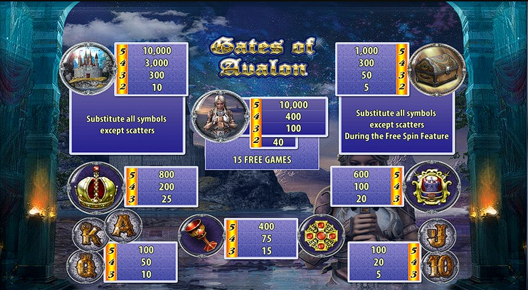 merlin gates of avalon